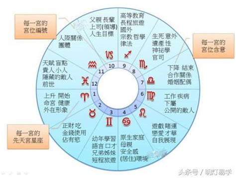 疾 厄 宮,氣質|紫微十二宮之疾厄宮